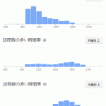 Google検索で富山市民プールの混雑度がひと目でわかる